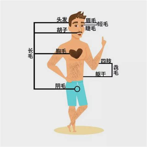 下巴突然長一根很長的毛|身上有一根毛特別長，是長壽象徵，還是癌變前兆？